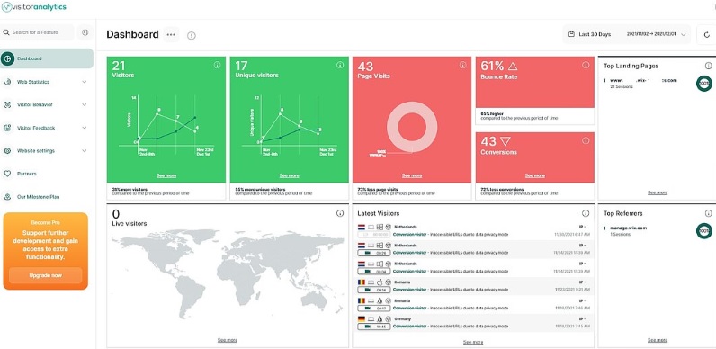 Visitor Analytics