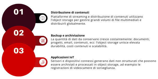 casi d'uso object storage: quando utilizzarlo?