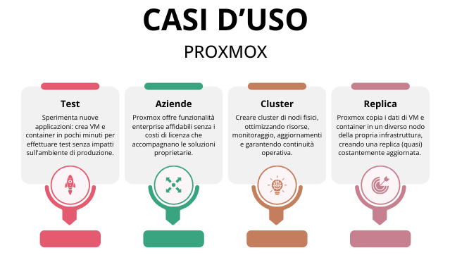 casi d'uso di Proxmox