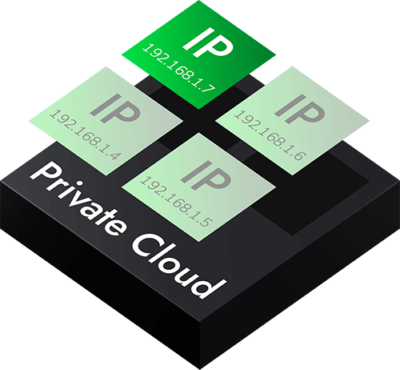 Private Cloud