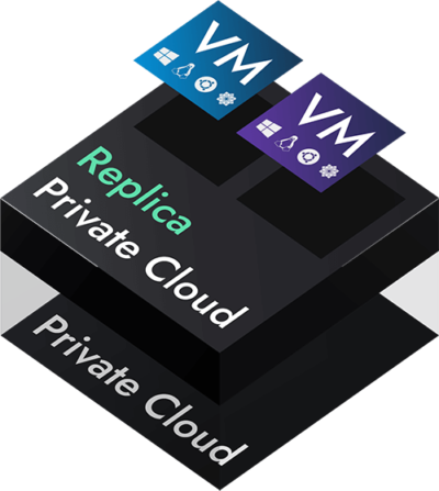 Private Cloud Replication