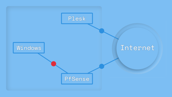 grafico pfsense